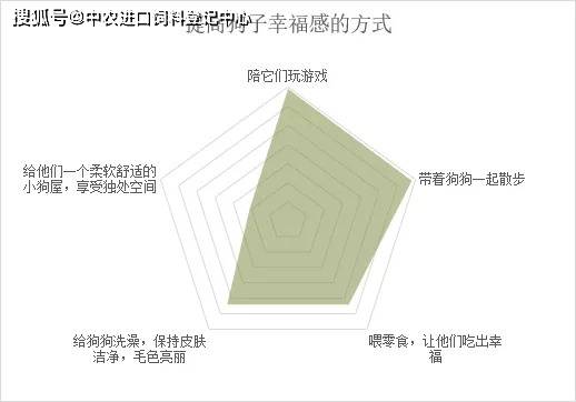 熊猫体育app：2021中邦宠物食物行业深度全景解读(图11)