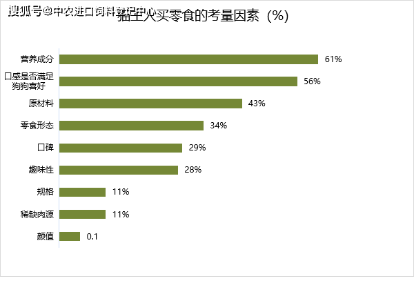 熊猫体育app：2021中邦宠物食物行业深度全景解读(图12)