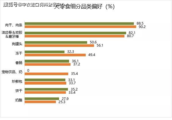 熊猫体育app：2021中邦宠物食物行业深度全景解读(图13)