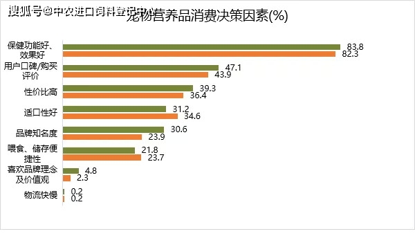 熊猫体育app：2021中邦宠物食物行业深度全景解读(图14)