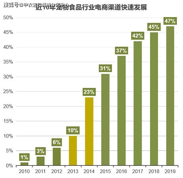 熊猫体育app：2021中邦宠物食物行业深度全景解读(图16)