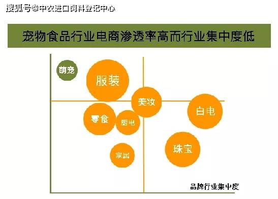 熊猫体育app：2021中邦宠物食物行业深度全景解读(图17)