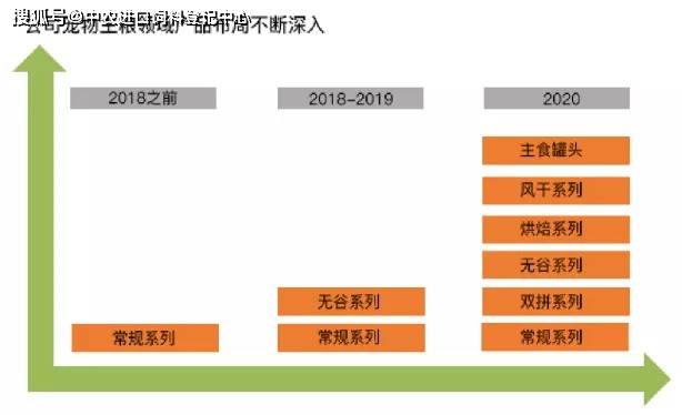 熊猫体育app：2021中邦宠物食物行业深度全景解读(图18)