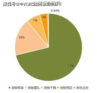 熊猫体育app：2021中邦宠物食物行业深度全景解读(图19)