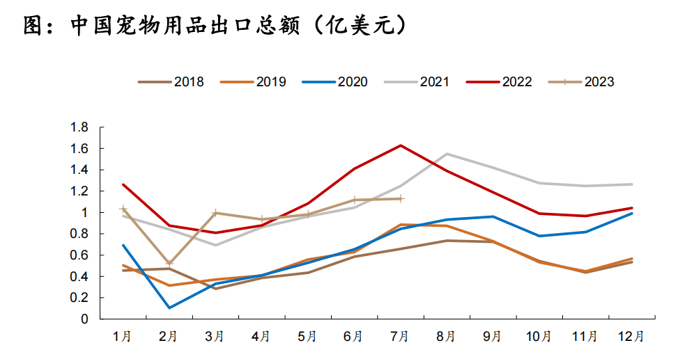 这份最新的宠物用品墟市讲述暴露了这些谍报(图8)