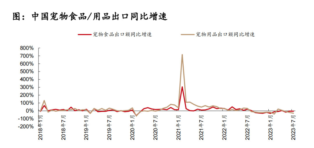 这份最新的宠物用品墟市讲述暴露了这些谍报(图9)