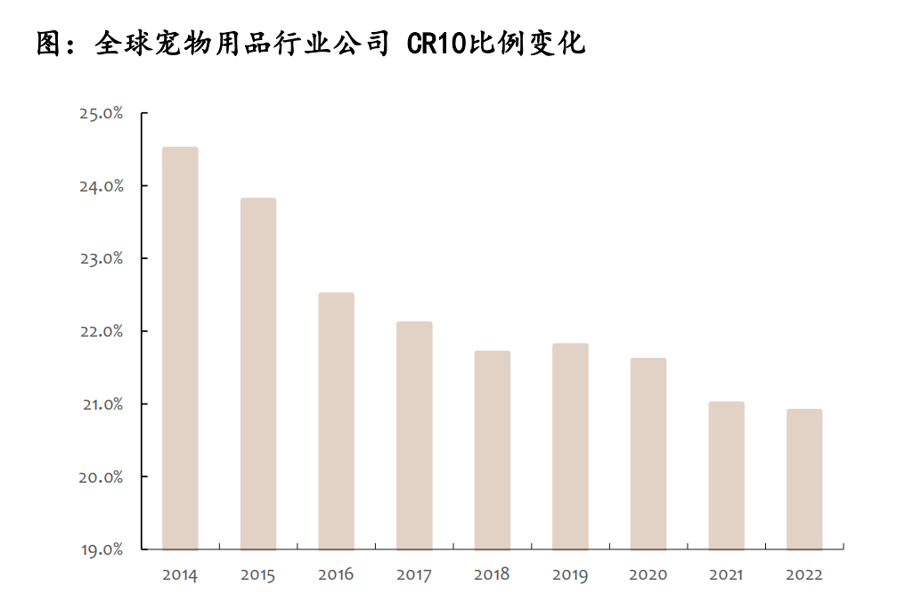 这份最新的宠物用品墟市讲述暴露了这些谍报(图14)