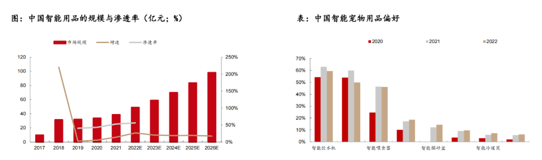 这份最新的宠物用品墟市讲述暴露了这些谍报(图16)