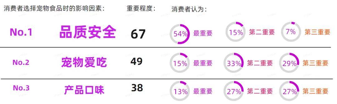 环球区别市集取得消费者心智的宠物食物品牌都正在做什么？(图4)