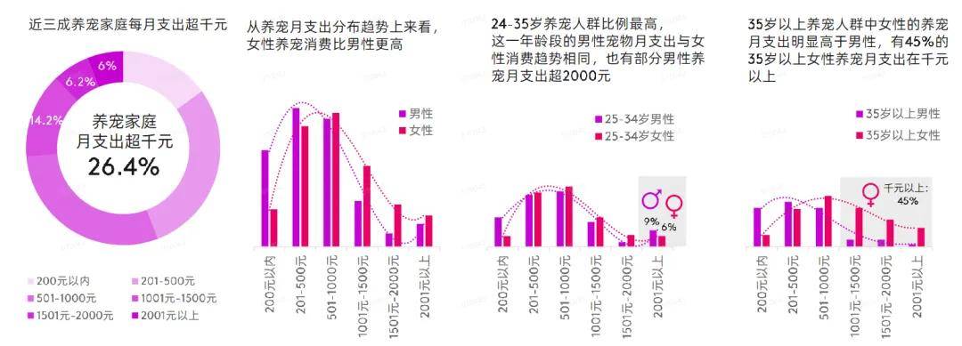 环球区别市集取得消费者心智的宠物食物品牌都正在做什么？(图2)