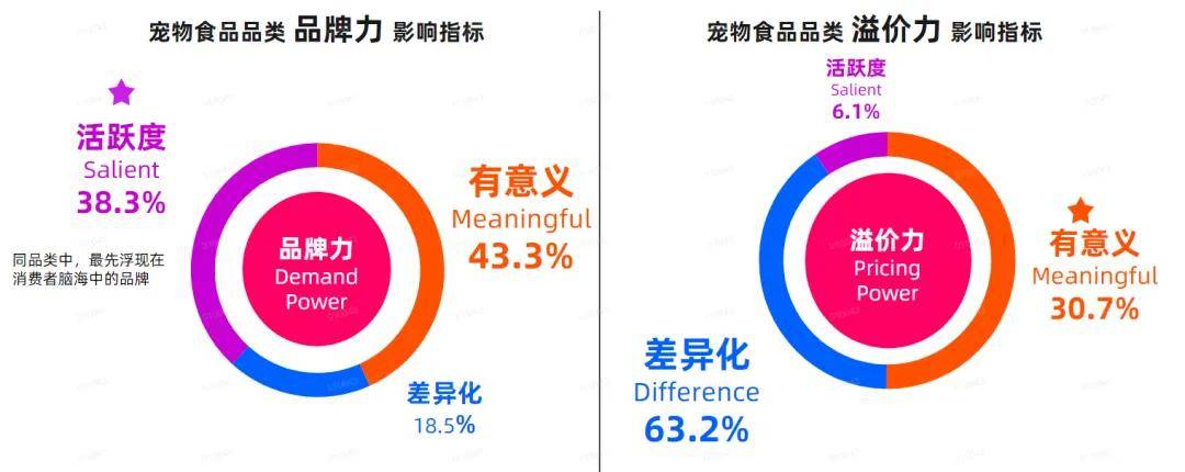 环球区别市集取得消费者心智的宠物食物品牌都正在做什么？(图9)