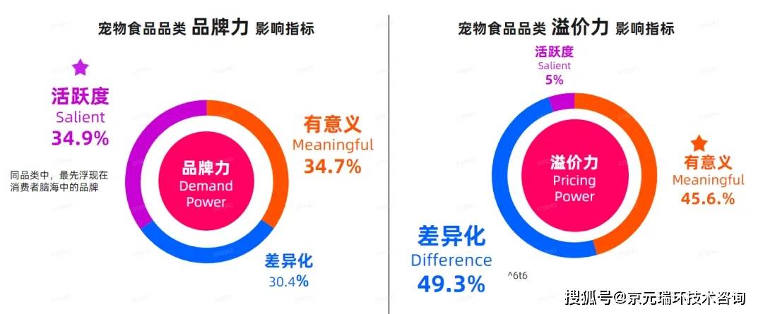 宠物食物墟市消费者趋向(图6)