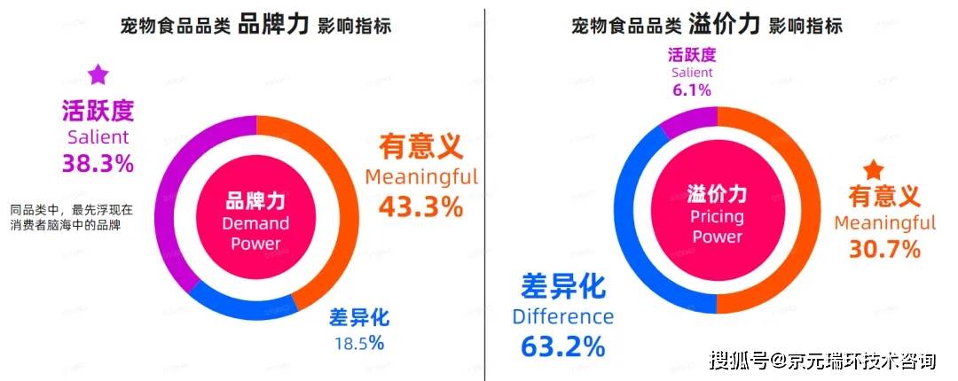 宠物食物墟市消费者趋向(图9)