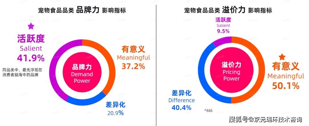 宠物食物墟市消费者趋向(图8)