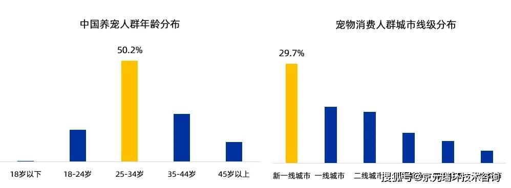 宠物食物行业近况(图8)