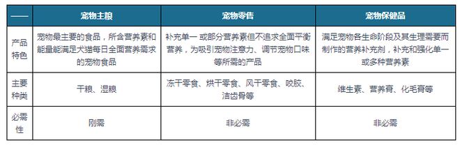 熊猫体育官网：中邦宠物食物市集角逐近况调研与发扬战术讲演（2023-2030年）(图3)