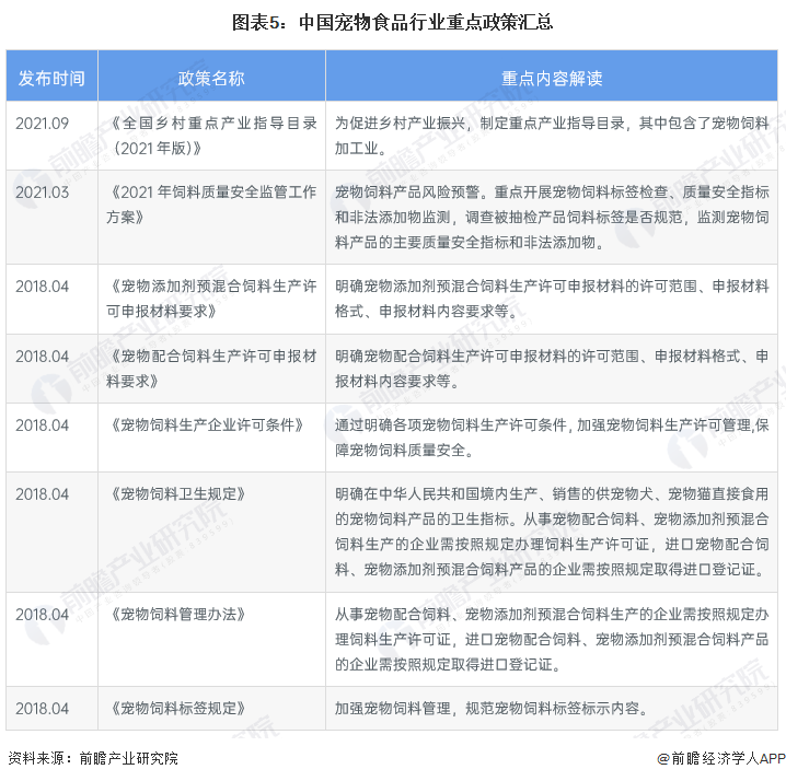 熊猫体育app下载：意思2023：《2023年中邦宠物食物行业全景图谱》(附商场界限、竞赛形式和进展前景等)(图5)