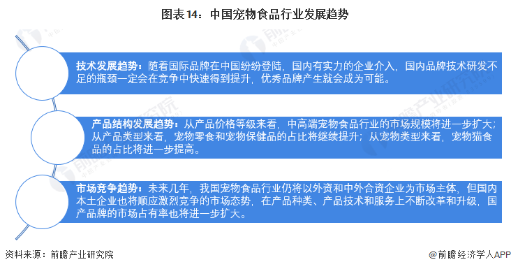 熊猫体育app下载：意思2023：《2023年中邦宠物食物行业全景图谱》(附商场界限、竞赛形式和进展前景等)(图14)