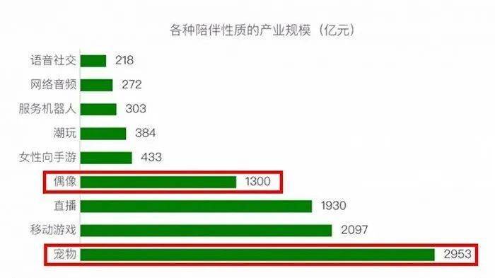 熊猫体育app下载：2022企业调查 “火爆”的宠物经济是一门好生意吗？(图15)