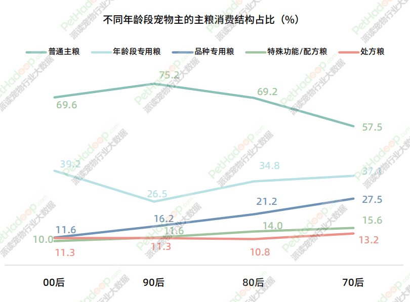 宠物食物墟市消费讲述(图7)