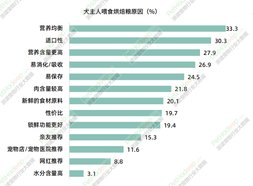 宠物食物墟市消费讲述(图5)