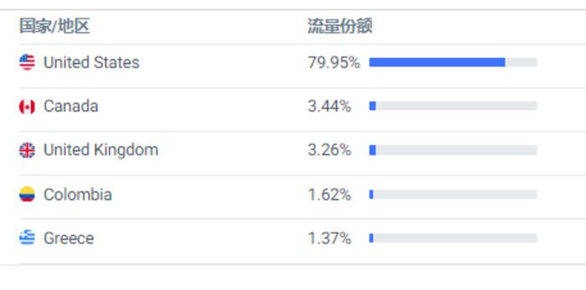 熊猫体育app：500美元单品热销卖家制出垂类“爱马仕”(图2)