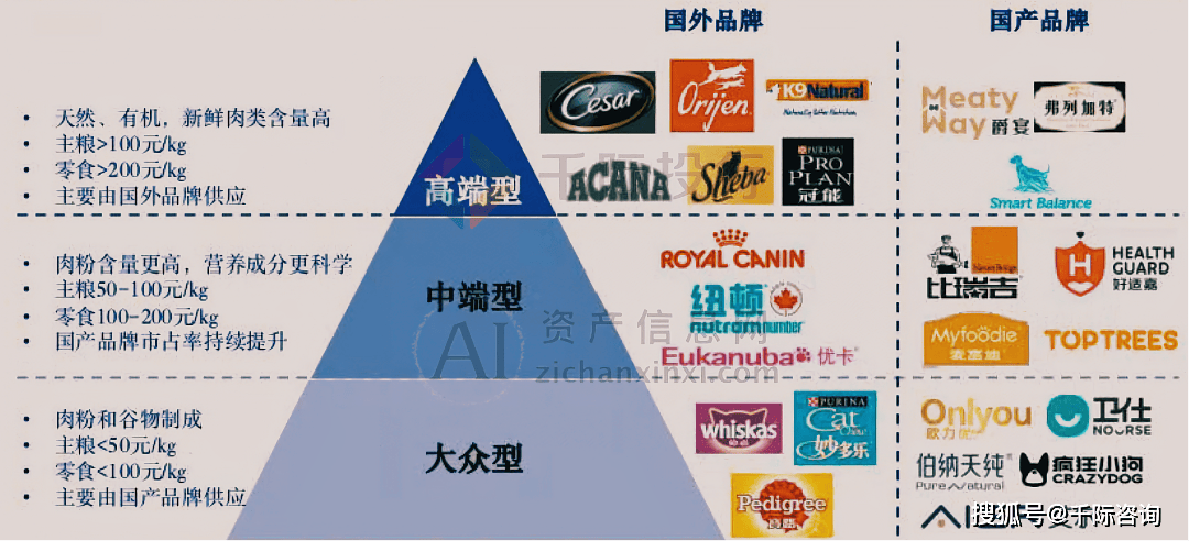 2024年宠物食物行业酌量申报(图4)