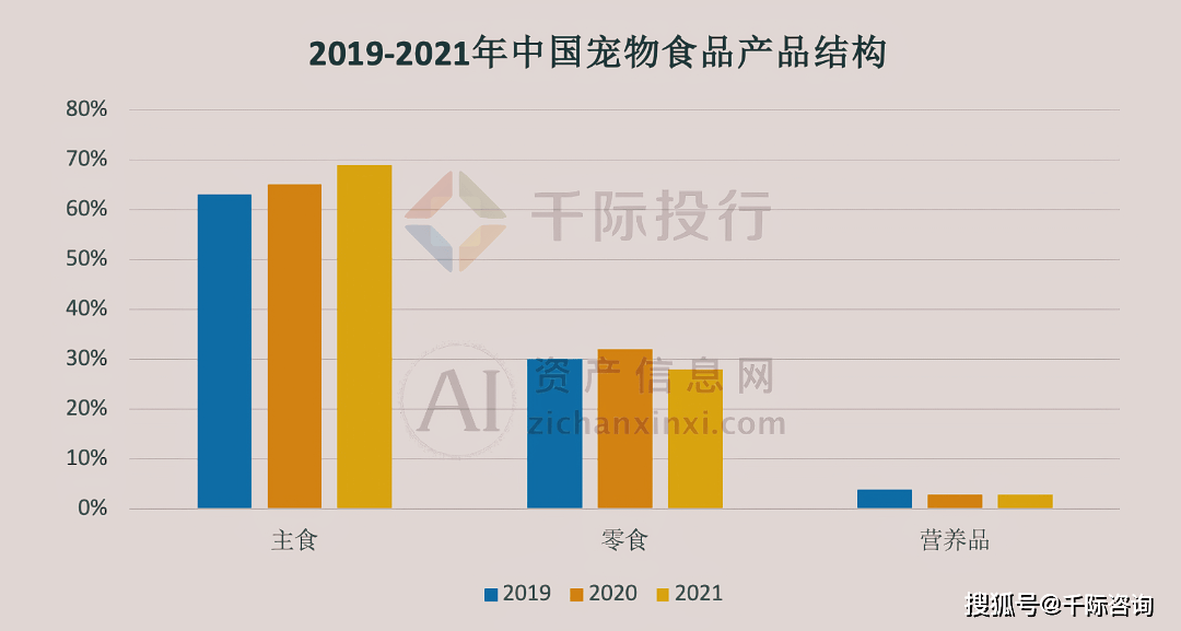 2024年宠物食物行业酌量申报(图3)