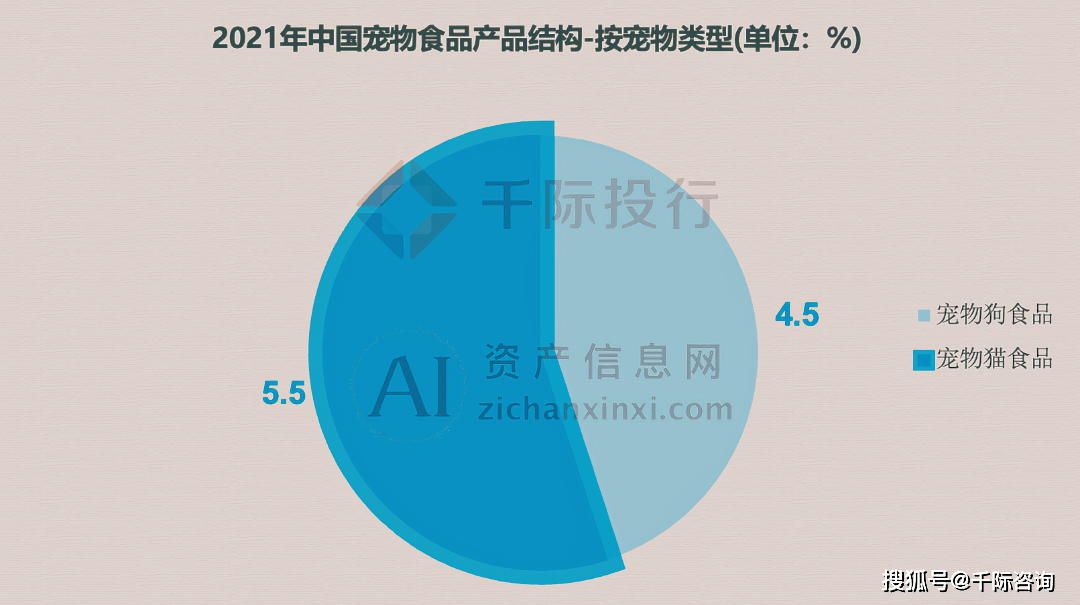 2024年宠物食物行业酌量申报(图2)