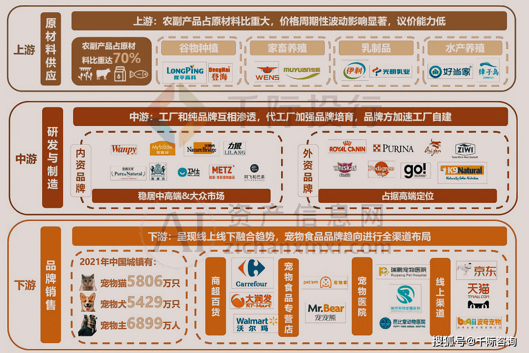 2024年宠物食物行业酌量申报(图5)