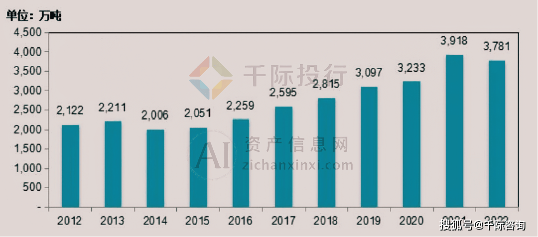 2024年宠物食物行业酌量申报(图8)