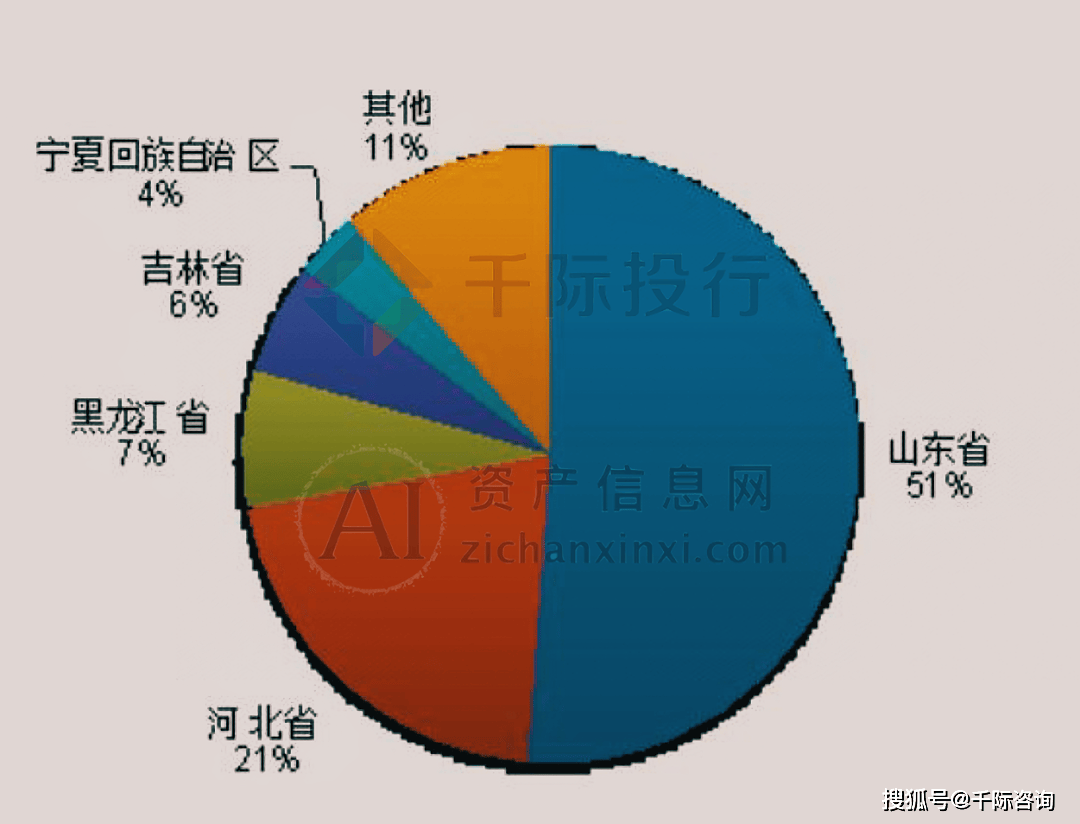 2024年宠物食物行业酌量申报(图9)