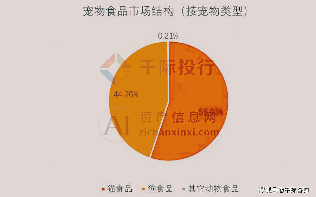 2024年宠物食物行业酌量申报(图13)