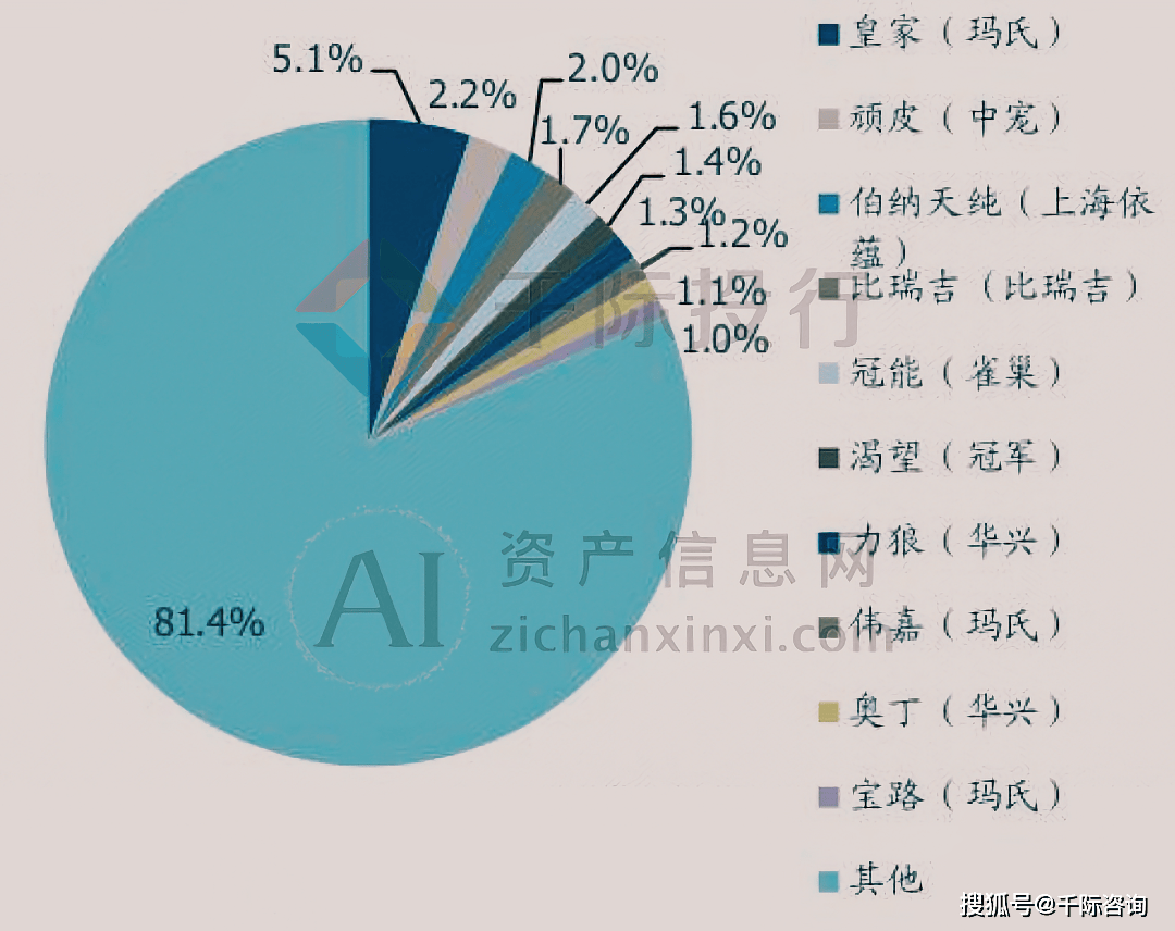 2024年宠物食物行业酌量申报(图15)