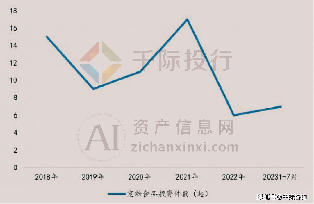 2024年宠物食物行业酌量申报(图17)